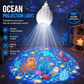 Ampoule de projection LED orientabl